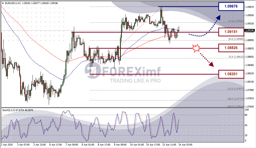 Forex, Trading Forex, Broker Forex Indonesia, Broker Forex Terpercaya,Trading Forex Indonesia,broker forex legal di indonesia,broker forex legal,FOREXimf