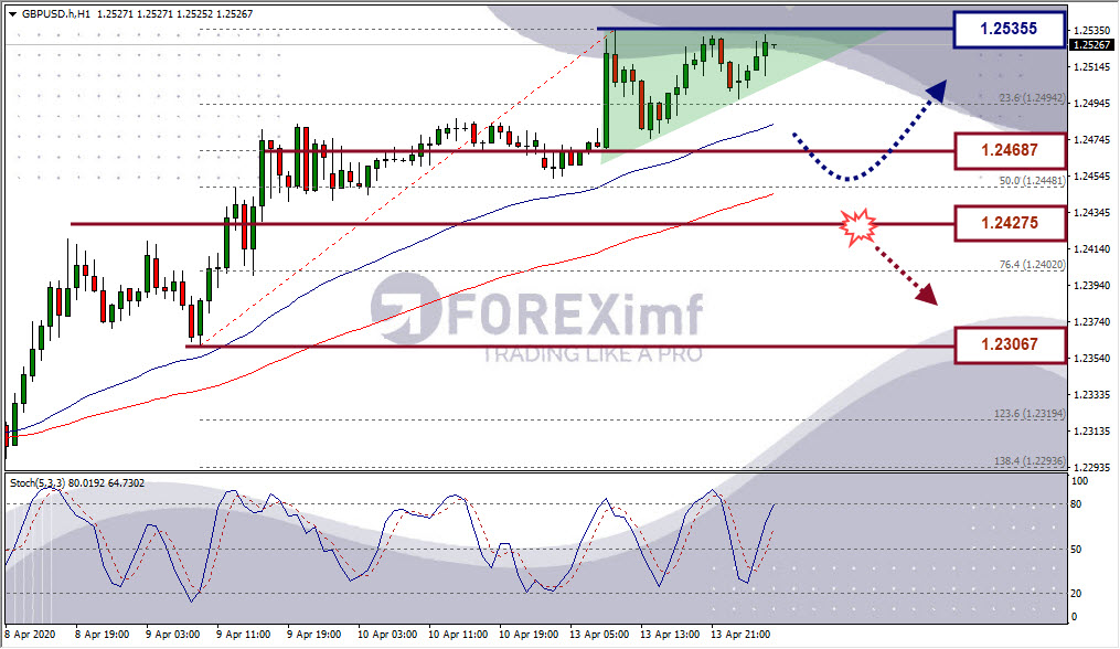 Forex, Trading Forex, Broker Forex Indonesia, Broker Forex Terpercaya,Trading Forex Indonesia,broker forex legal di indonesia,broker forex legal,FOREXimf