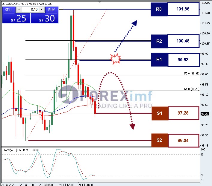 Analisa+Komoditi+CLSK+H1+29072022