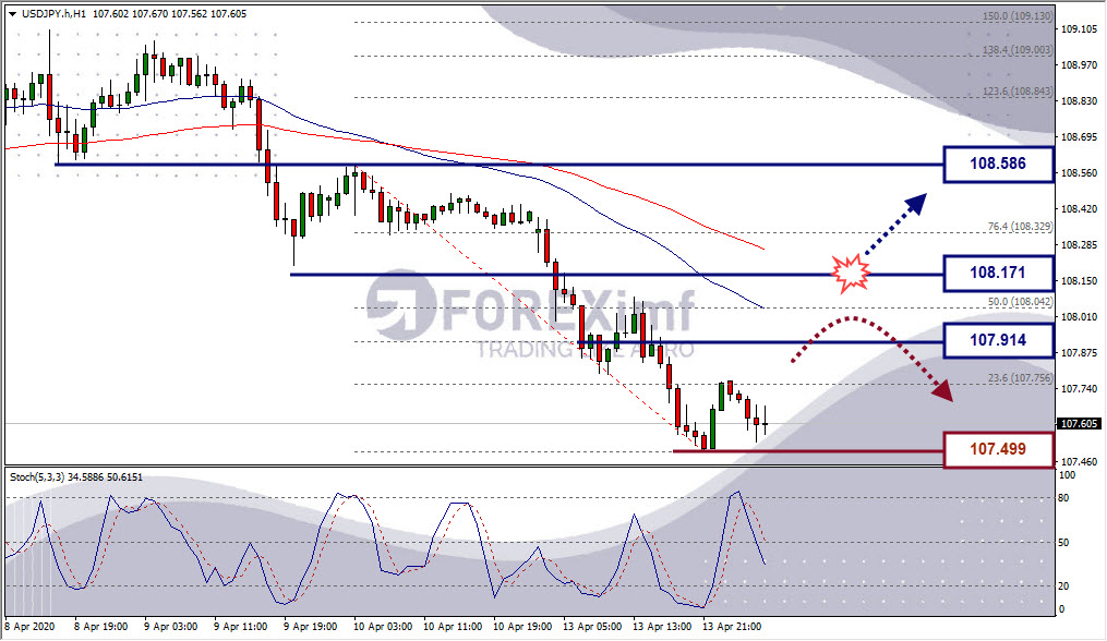 Forex, Trading Forex, Broker Forex Indonesia, Broker Forex Terpercaya,Trading Forex Indonesia,broker forex legal di indonesia,broker forex legal,FOREXimf