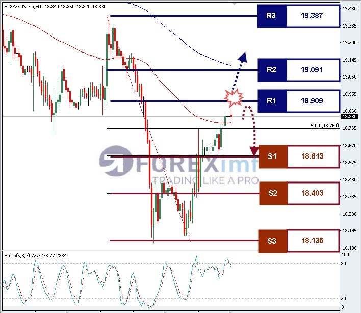 Forex, Trading Forex, Broker Forex Indonesia, Broker Forex Terpercaya,Trading Forex Indonesia,broker forex legal di indonesia,broker forex legal,FOREXimf