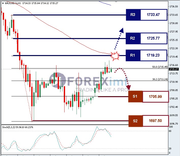 Forex, Trading Forex, Broker Forex Indonesia, Broker Forex Terpercaya,Trading Forex Indonesia,broker forex legal di indonesia,broker forex legal,FOREXimf