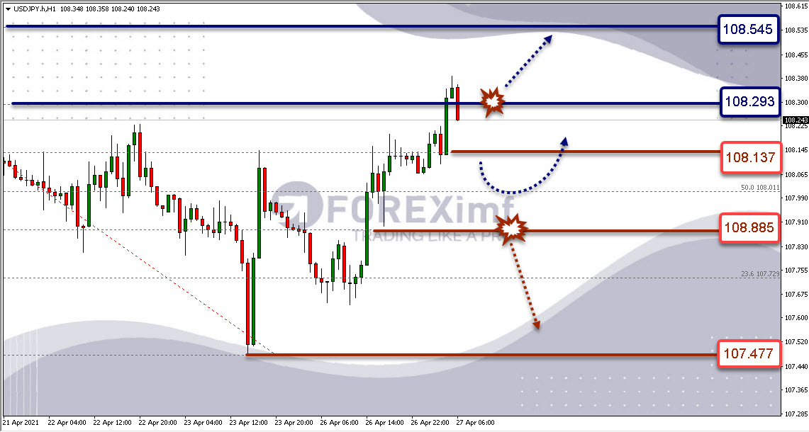 Analisa Forex USDJPY Hari Ini