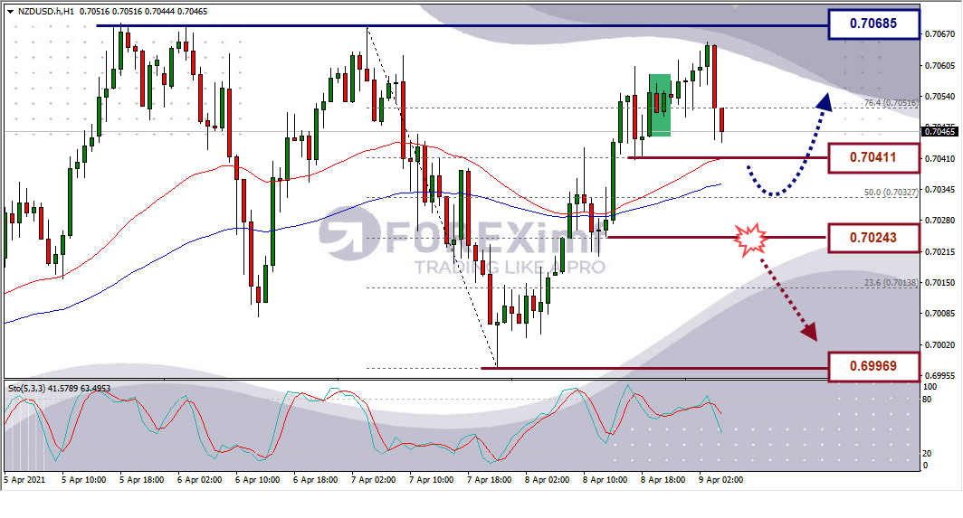 Analisa Forex NZDUSD Hari Ini