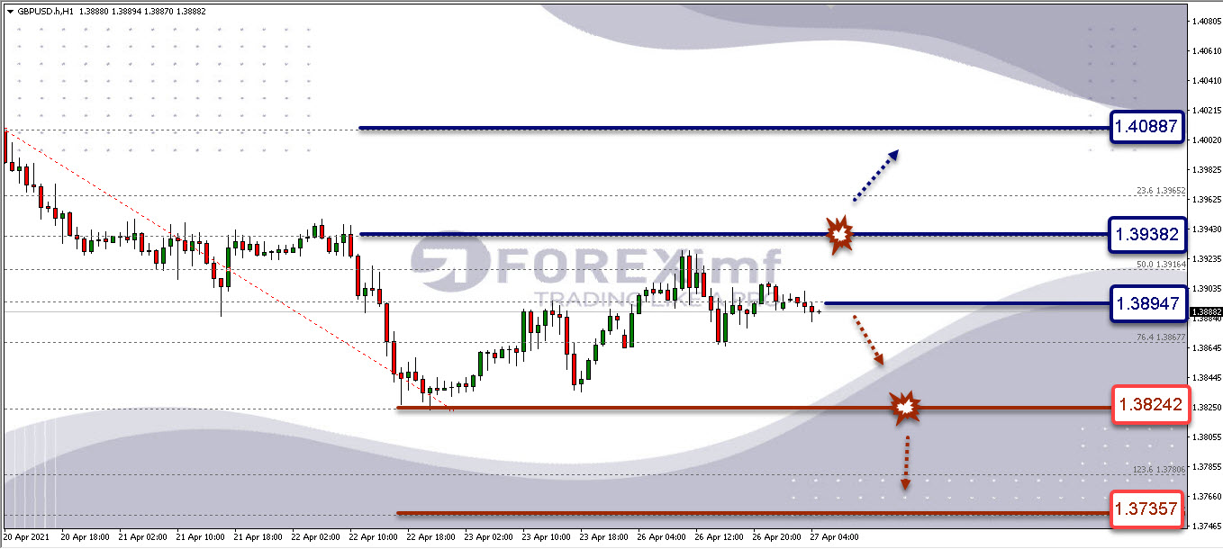 Analisa Forex GBPUSD Hari Ini