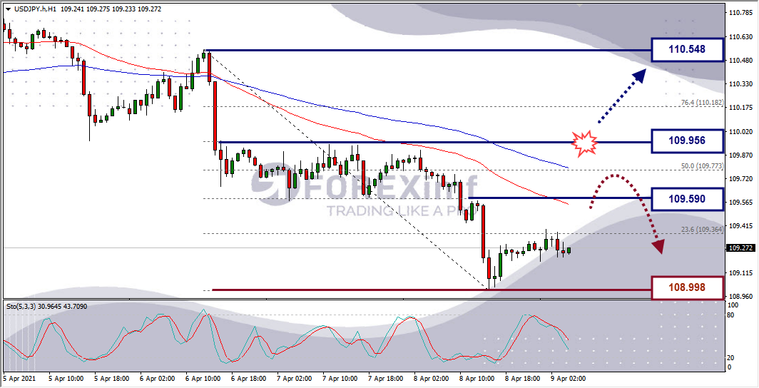 Analisa Forex USDJPY Hari Ini