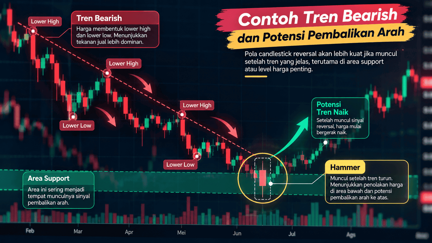 Forex, Trading Forex, Broker Forex Indonesia, Broker Forex Terpercaya,Trading Forex Indonesia,broker forex legal di indonesia,broker forex legal,FOREXimf