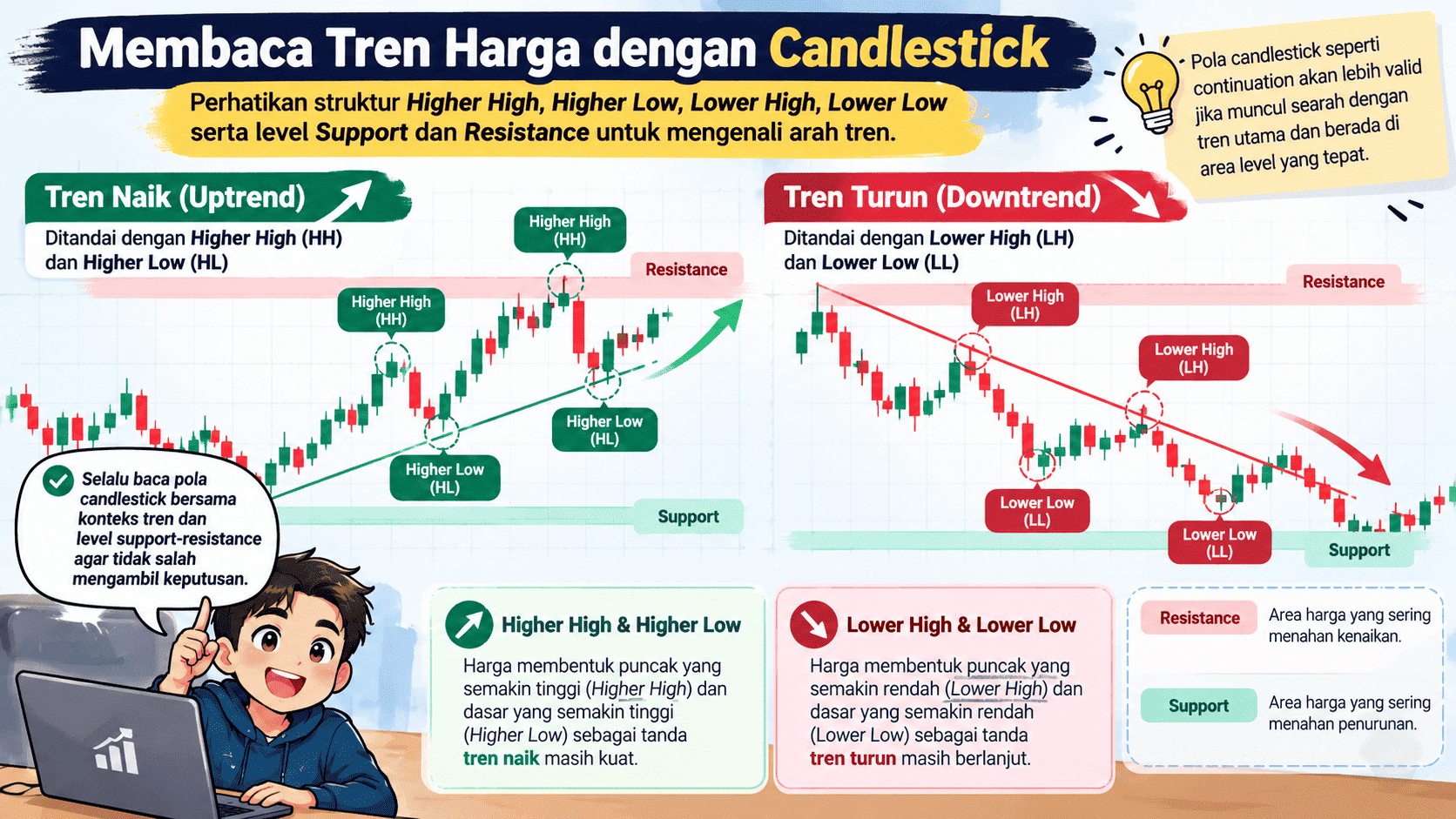 Forex, Trading Forex, Broker Forex Indonesia, Broker Forex Terpercaya,Trading Forex Indonesia,broker forex legal di indonesia,broker forex legal,FOREXimf