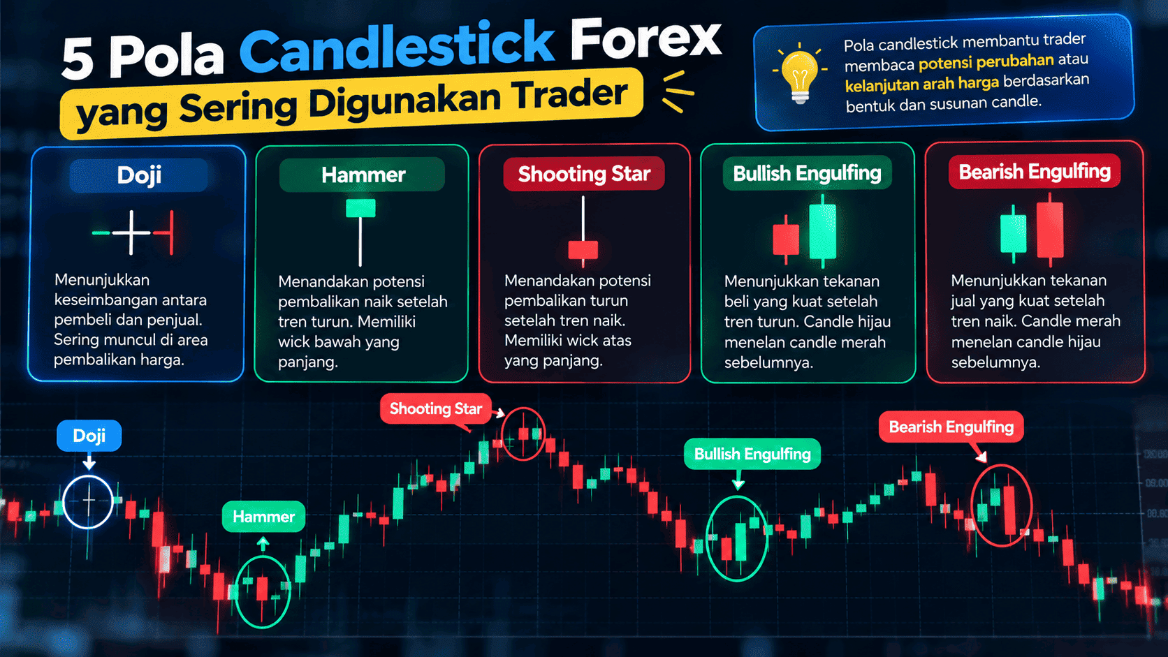 Forex, Trading Forex, Broker Forex Indonesia, Broker Forex Terpercaya,Trading Forex Indonesia,broker forex legal di indonesia,broker forex legal,FOREXimf