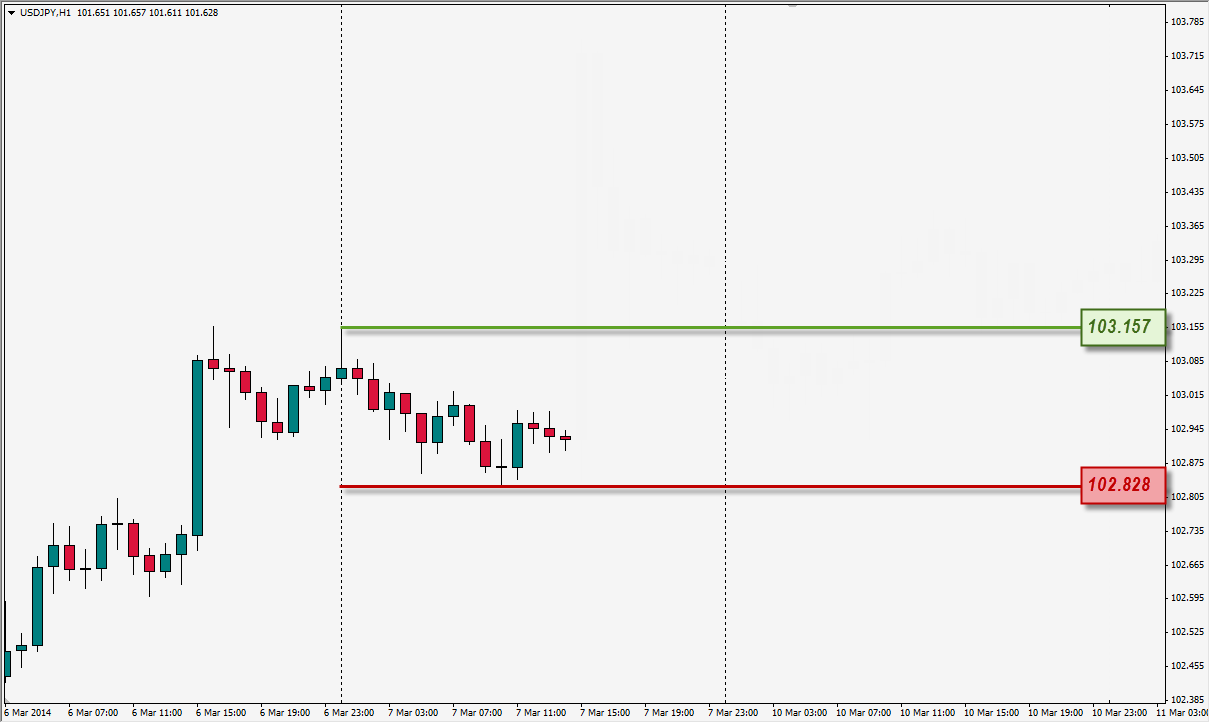 Contoh Strategi Trading yang Menggunakan Data Fundamental di Forex Factory