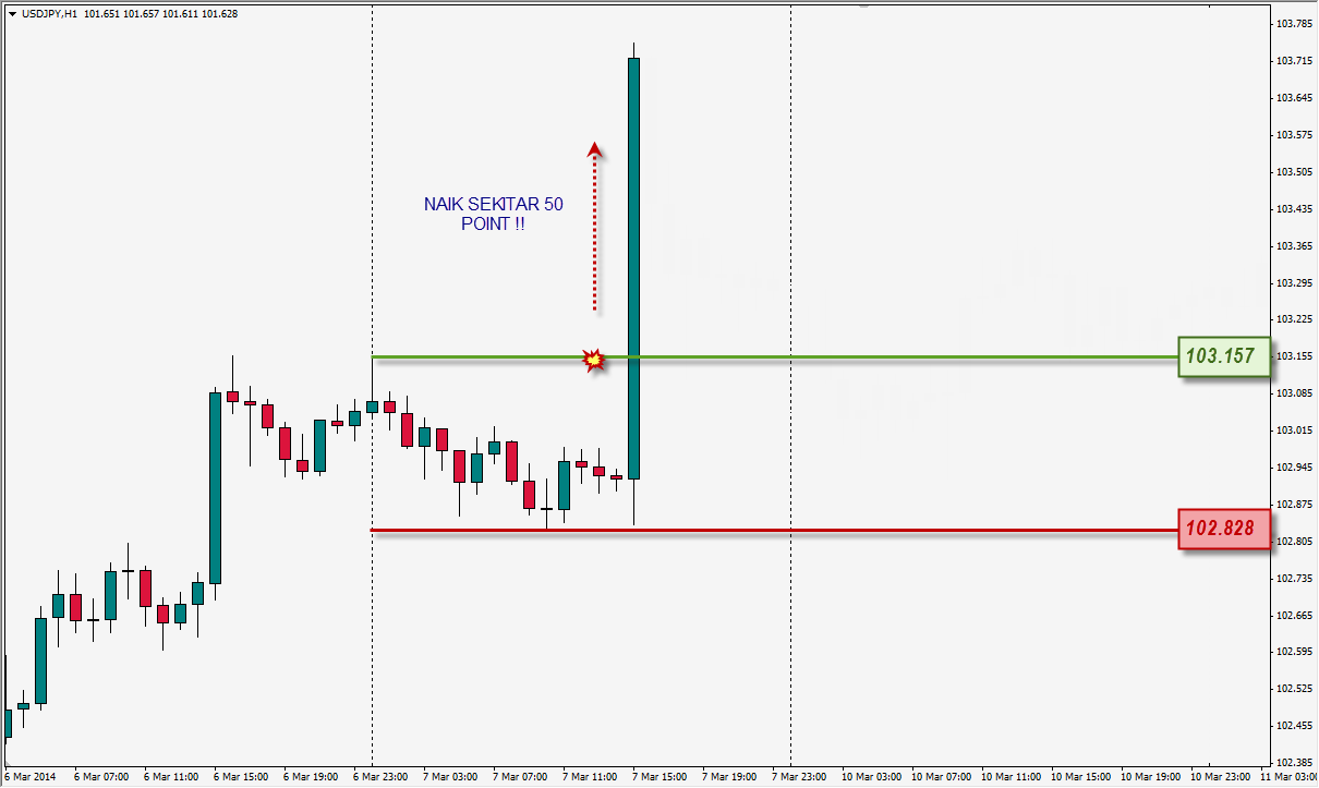 Contoh Hasil Strategi Trading yang Menggunakan Data Fundamental dari Forex Factory