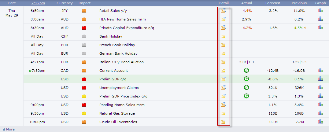 Cara Mengartikan Berita Dari Forex Factory