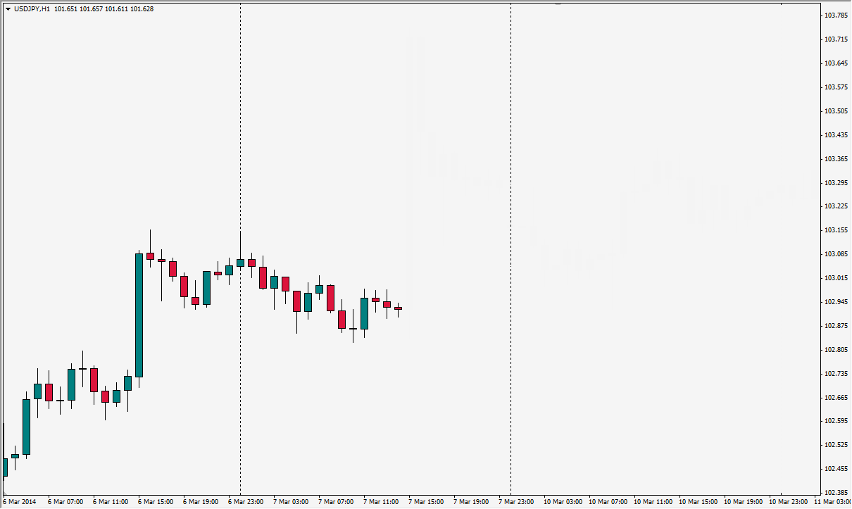 Contoh Strategi Trading yang Menggunakan Data Fundamental dari Forex Factory