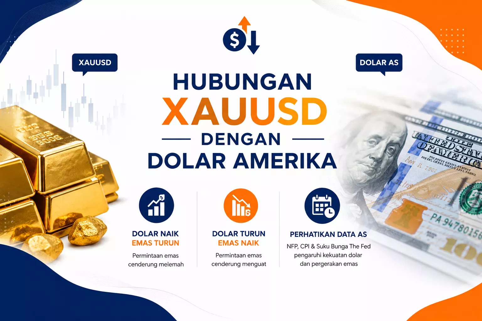 Hubungan XAUUSD dengan Dolar Amerika