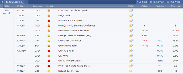 Menu-menu Penting di Forex Factory