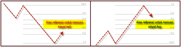 reversal strategy