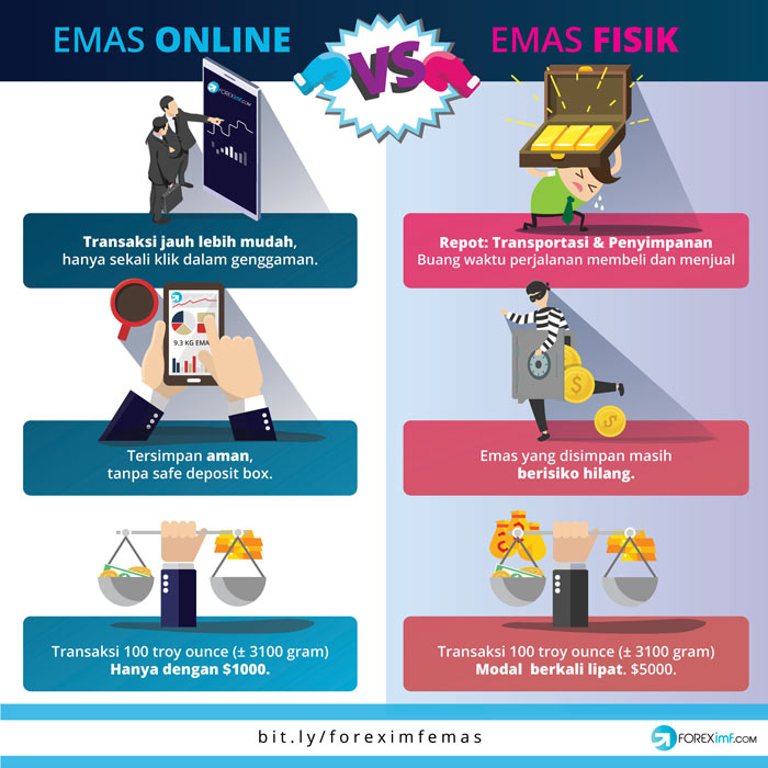 Investasi Emas Online