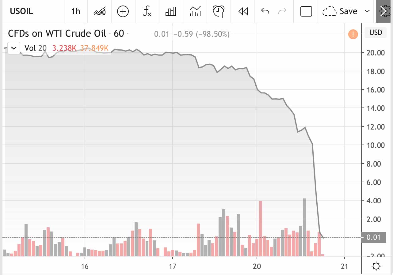 Forex, Trading Forex, Broker Forex Indonesia, Broker Forex Terpercaya,Trading Forex Indonesia,broker forex legal di indonesia,broker forex legal,FOREXimf