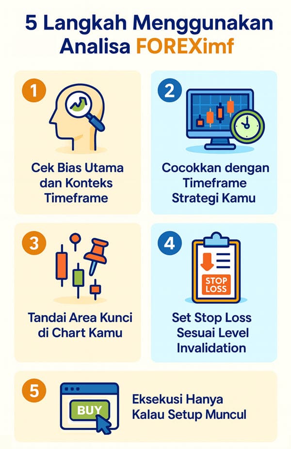 langkah menggunakan analisa foreximf