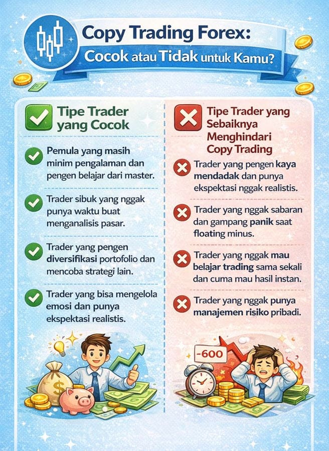Copy Trading Cocok untuk Siapa?