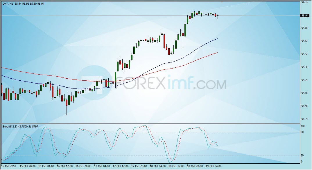 Cara Membaca Indeks Dollar