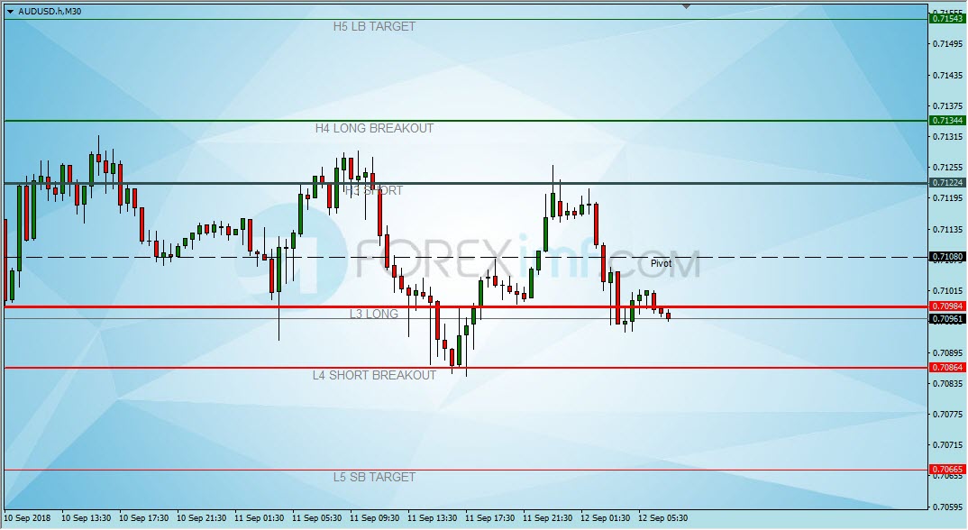 Strategi Trading Forex Camarilla