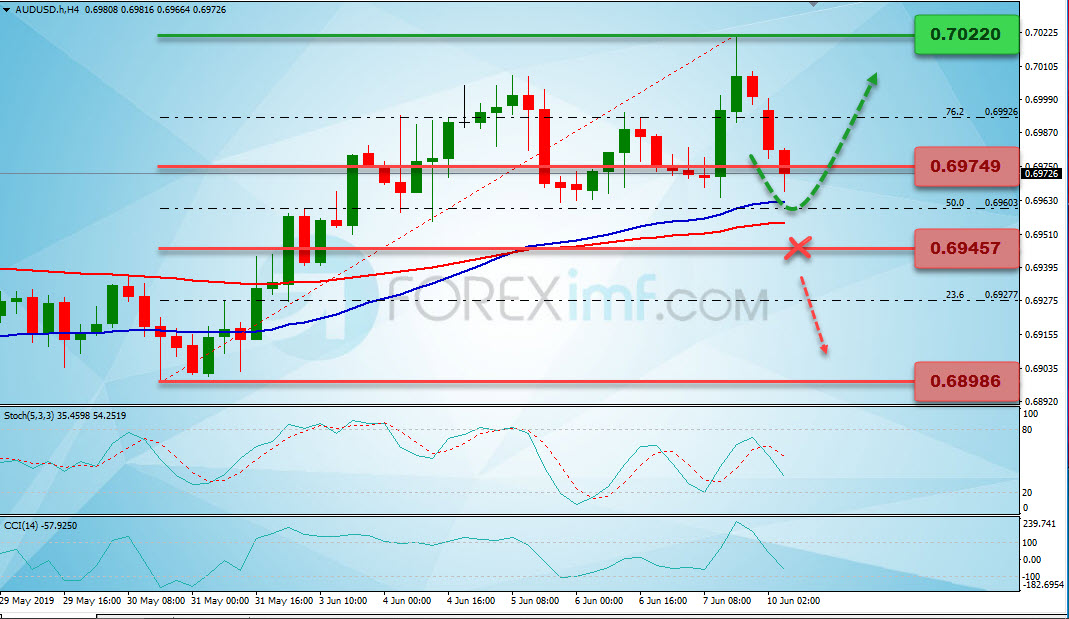 Forex,Trading Forex,Investasi Forex, Broker Forex, Online Trading Indonesia