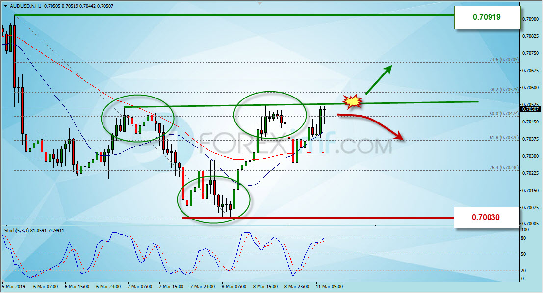 Trading Forex legal  Dengan Komisi Termurah di Indonesia