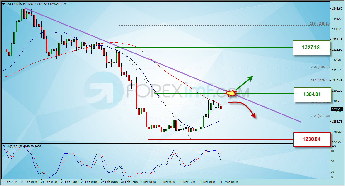 Trading Forex legal  Dengan Komisi Termurah di Indonesia