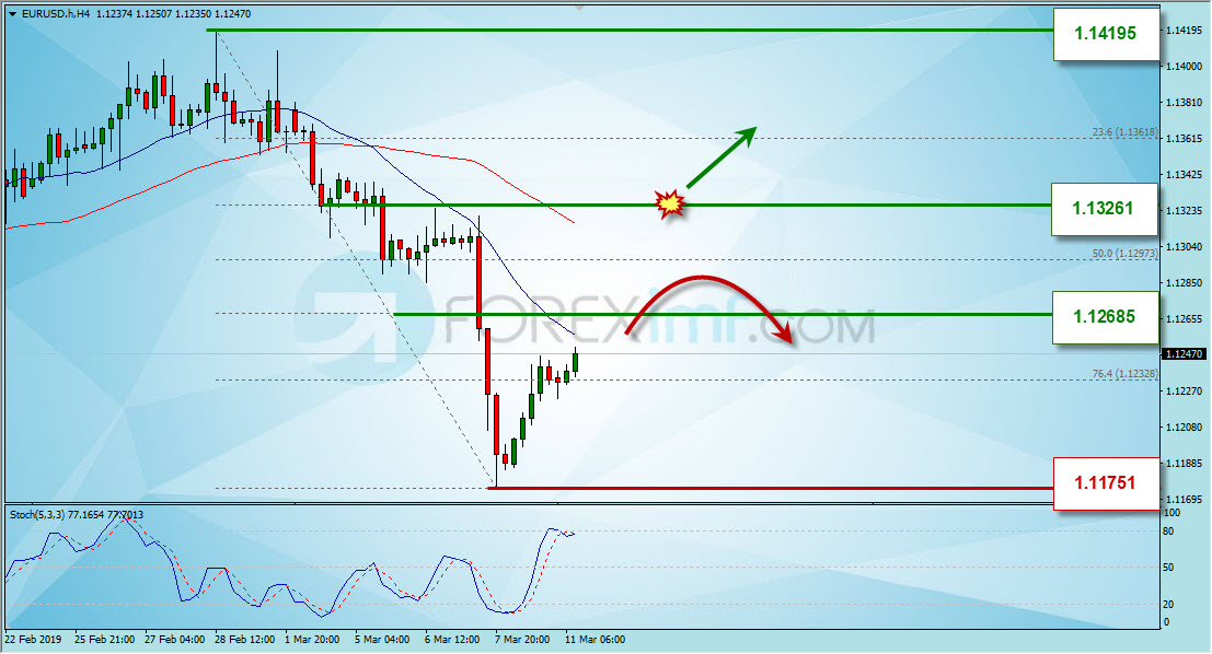 Trading Forex legal  Dengan Komisi Termurah di Indonesia