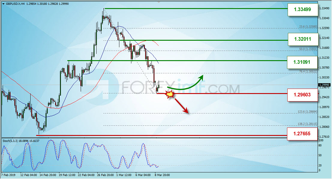 Trading Forex legal  Dengan Komisi Termurah di Indonesia