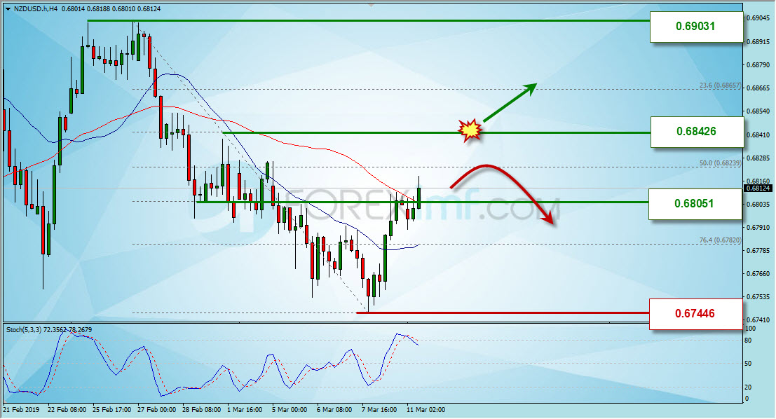 Trading Forex legal  Dengan Komisi Termurah di Indonesia