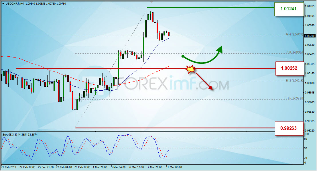 Trading Forex legal  Dengan Komisi Termurah di Indonesia