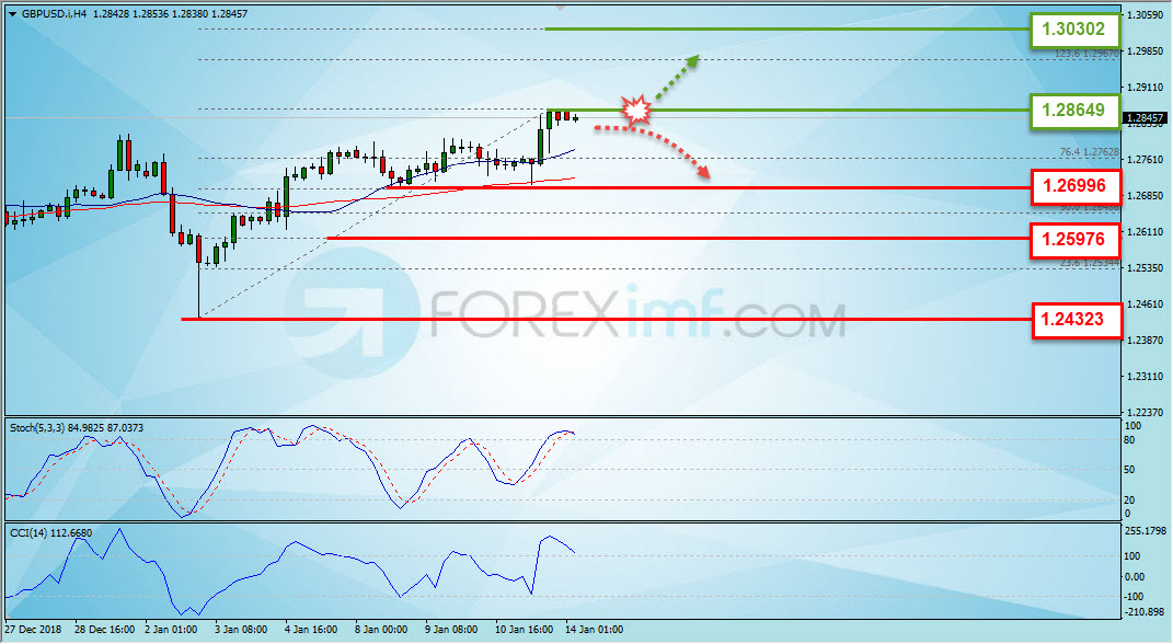 Analisa Forex, Analisa forex hari ini, analisa teknikal forex, prediksi forex hari ini, GBP/USD