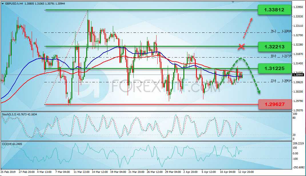 Analisa Forex Mingguan GBPUSD, Grafik Harga GBPUSD