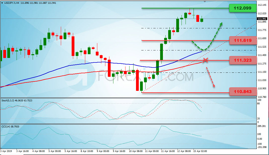 Analisa Forex Mingguan USDJPY, Grafik Harga USDJPY