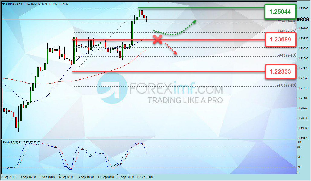 Forex, Trading Forex, Broker Forex Indonesia, Broker Forex Terpercaya,Trading Forex Indonesia,broker forex legal di indonesia,broker forex legal,FOREXimf