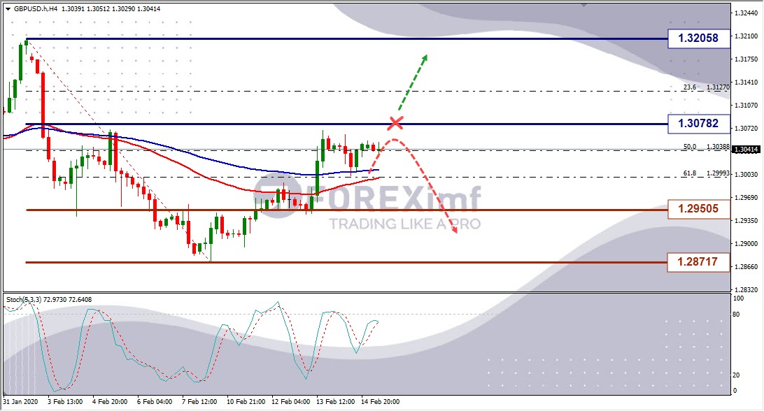 Analisa Forex Mingguan GBPUSD