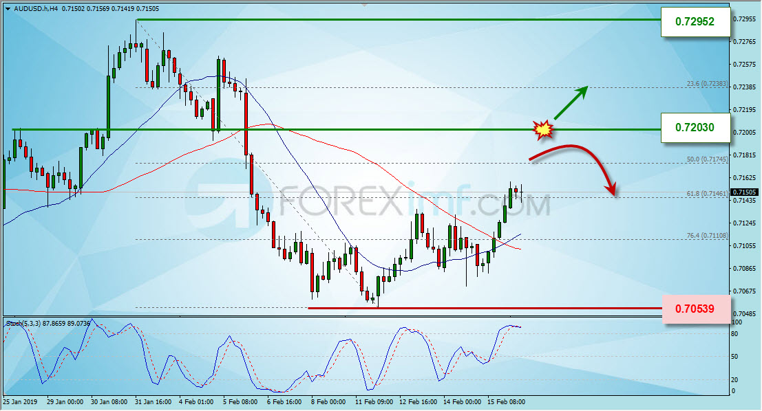 Trading Forex legal  Dengan Komisi Termurah di Indonesia