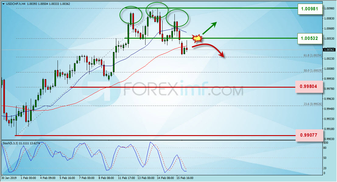 Trading Forex legal  Dengan Komisi Termurah di Indonesia