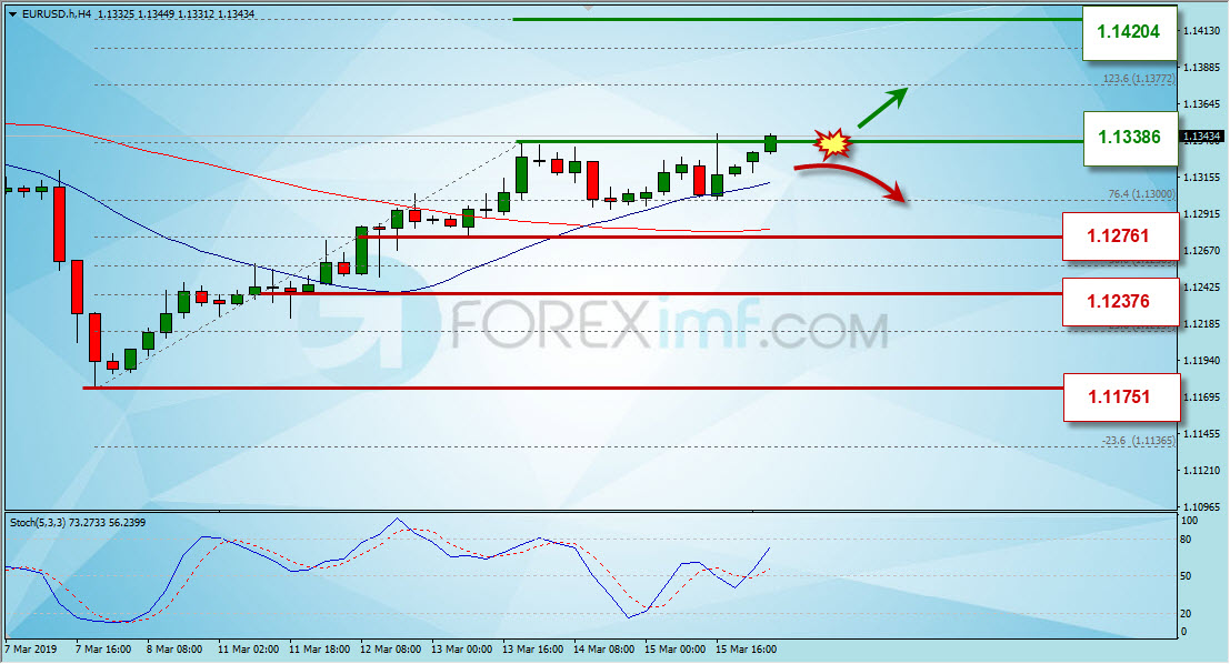 Trading Forex legal Dengan Komisi Termurah di Indonesia