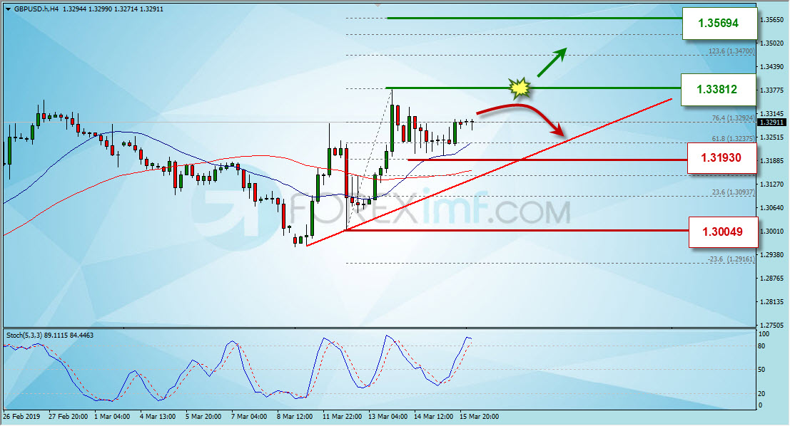 Trading Forex legal Dengan Komisi Termurah di Indonesia