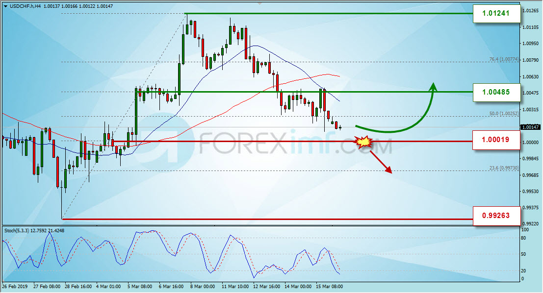 Trading Forex legal Dengan Komisi Termurah di Indonesia