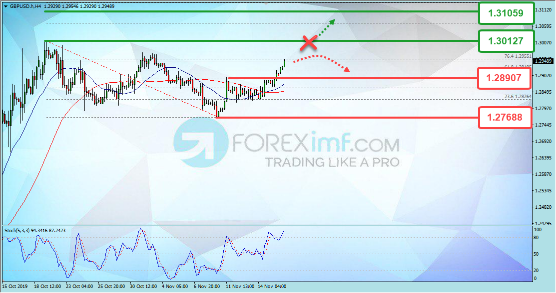 Forex, Trading Forex, Broker Forex Indonesia, Broker Forex Terpercaya,Trading Forex Indonesia,broker forex legal di indonesia,broker forex legal,FOREXimf