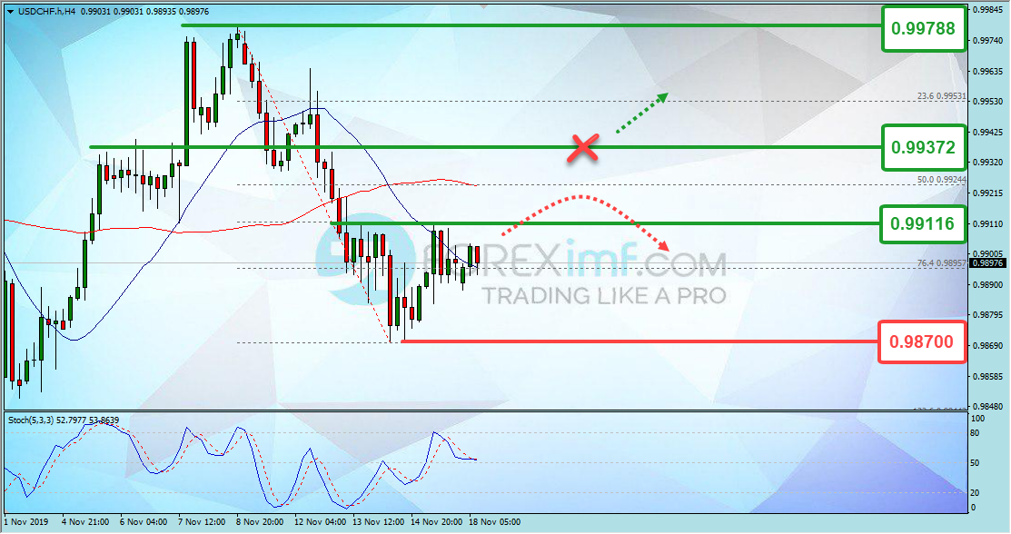 Forex, Trading Forex, Broker Forex Indonesia, Broker Forex Terpercaya,Trading Forex Indonesia,broker forex legal di indonesia,broker forex legal,FOREXimf