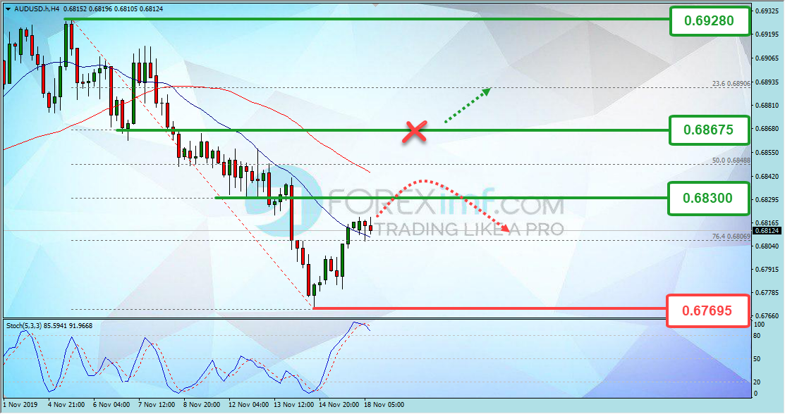 Forex, Trading Forex, Broker Forex Indonesia, Broker Forex Terpercaya,Trading Forex Indonesia,broker forex legal di indonesia,broker forex legal,FOREXimf