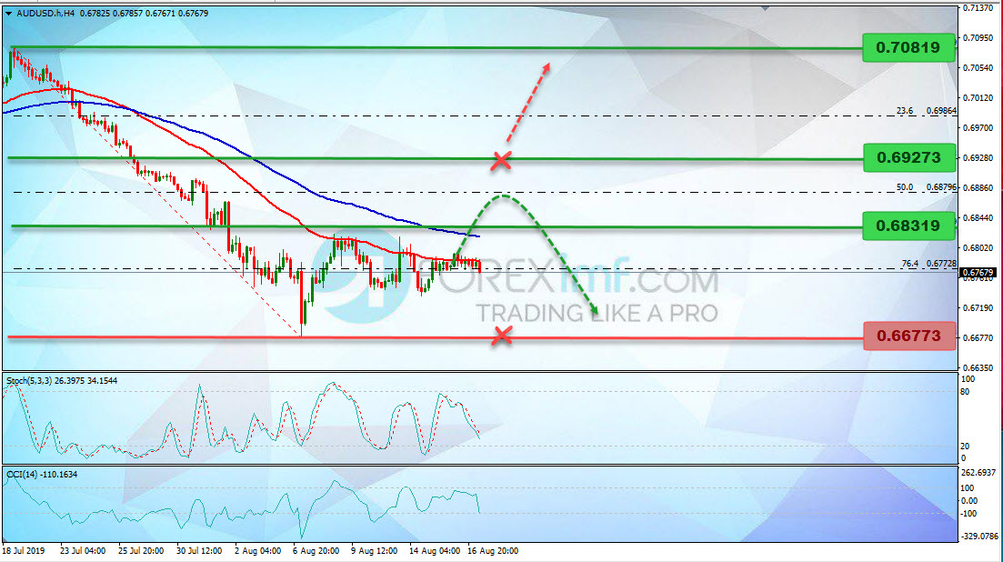 Analisa Teknikal Mingguan AUDUSD Minggu Ini