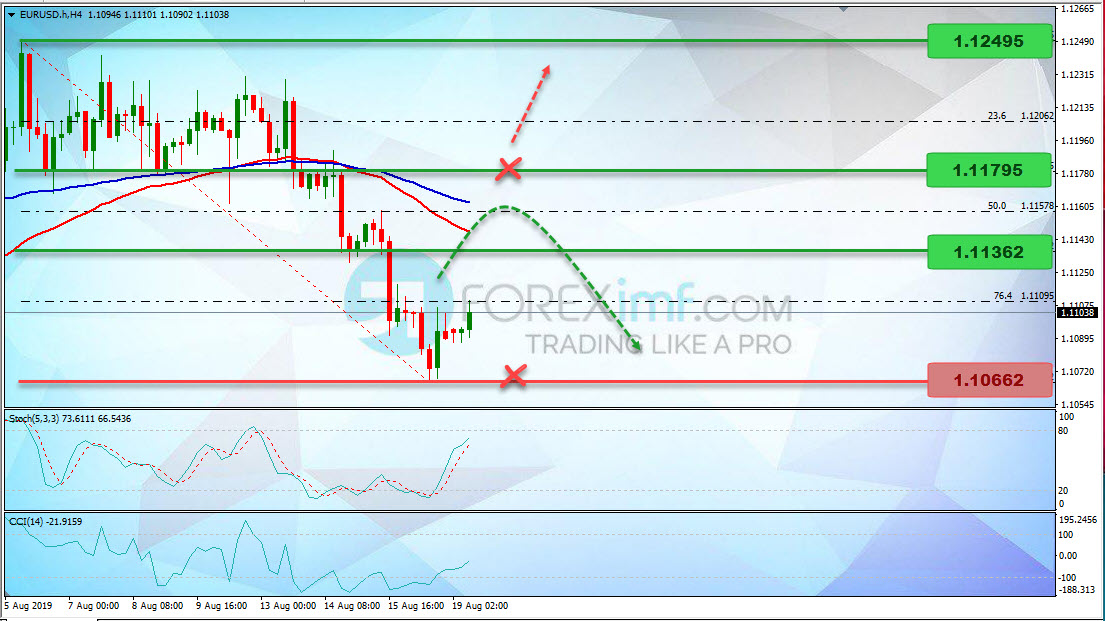 Analisa Teknikal Mingguan EURUSD Minggu Ini