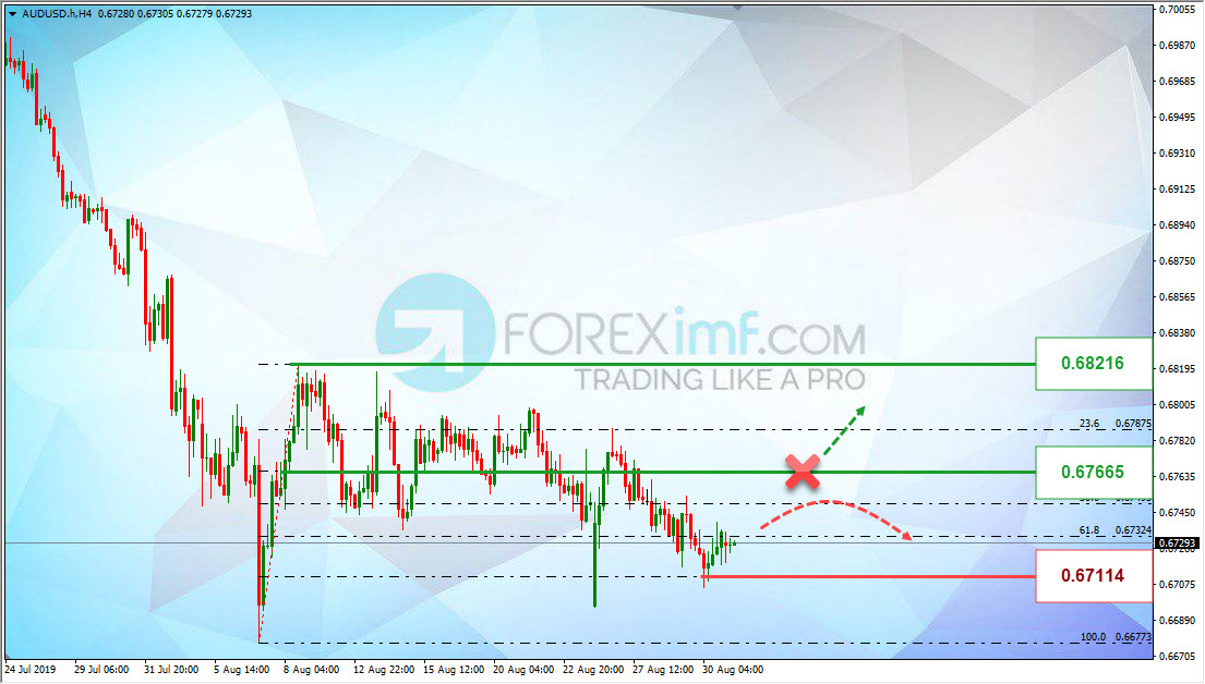 Analisa Teknikal Forex AUDUSD Minggu Ini