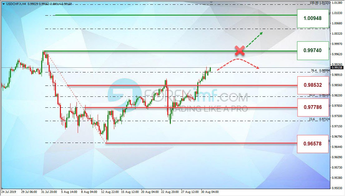 usdchf.jpg